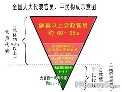 ‘’人民‘’代表大会的代表.jpg