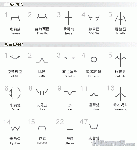 Claymore rank symbols Chinese.gif