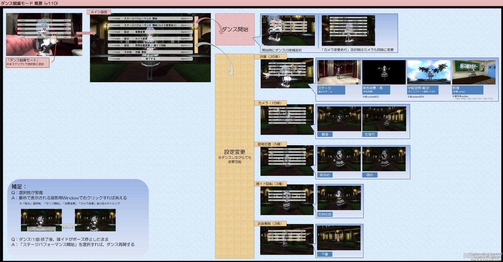 ダンス観賞モード_概要.jpg