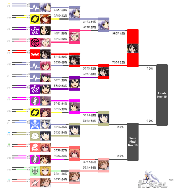 eliminationStatus.png