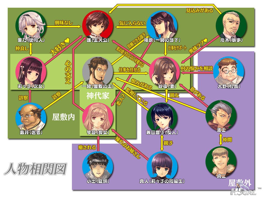 人物关系