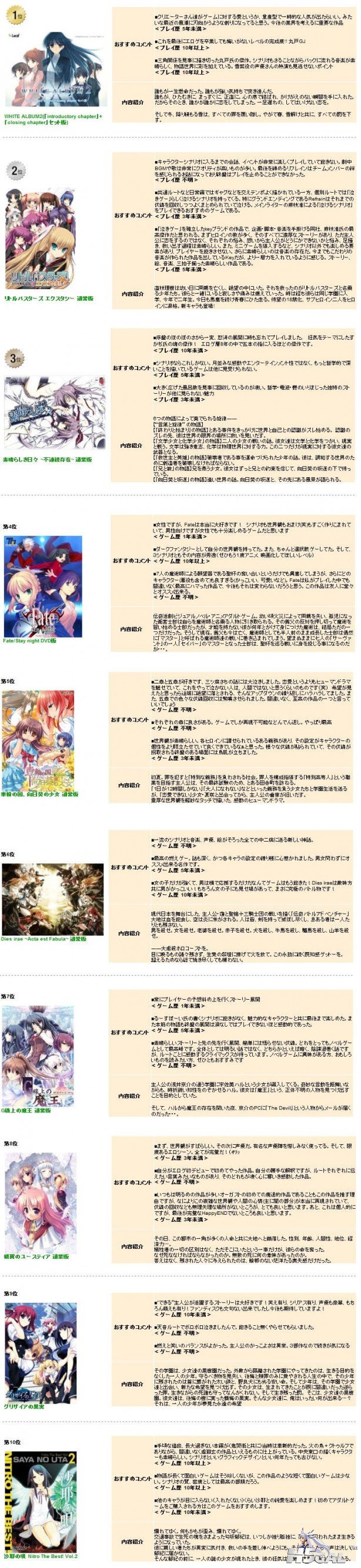 amazon-jp-top-10-eroge-001-614x2668.jpg