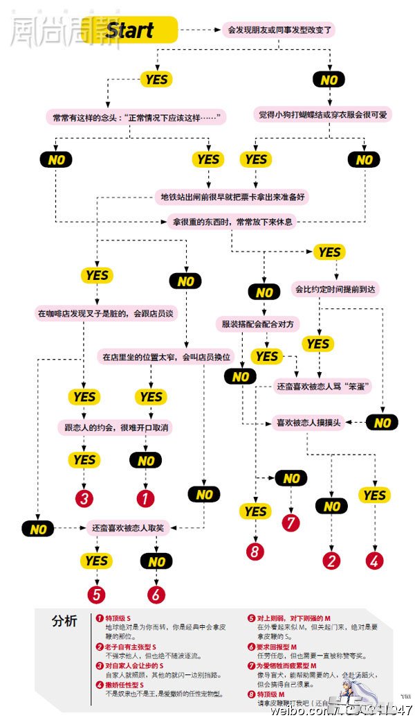 网上闲逛的时候找到的，大家娱乐下~
